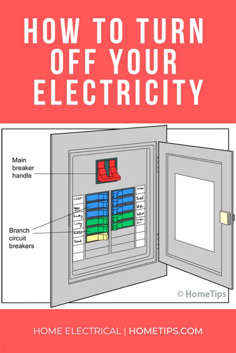 how to turn on electricity from power box|how long to turn on power after disconnection.